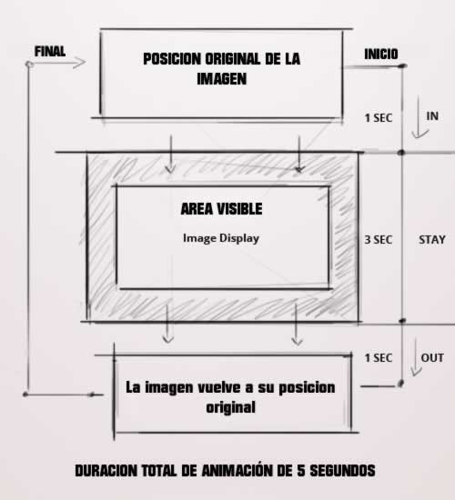 Sketch animation slider function